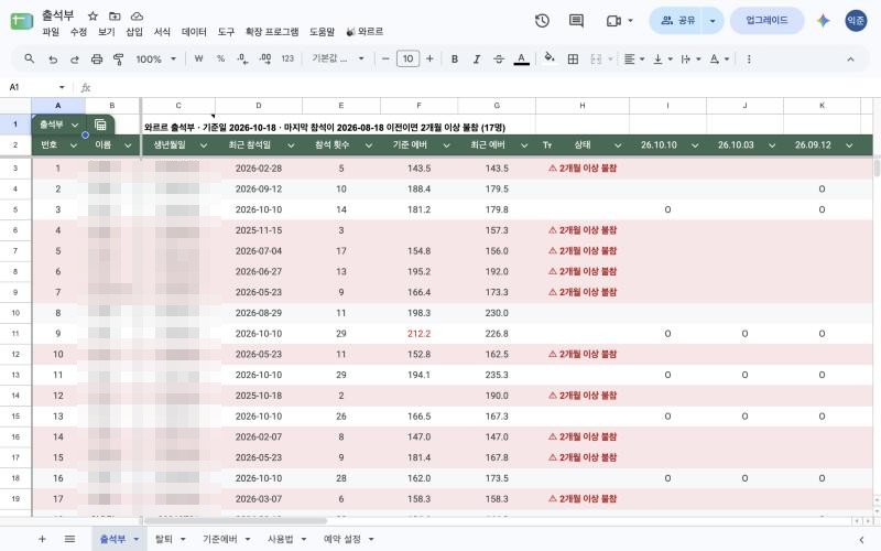 출석부 화면 — 회원별 참석 횟수, 기준 에버, 장기 불참 표시가 자동으로 갱신된 모습
